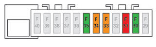 Citroen C3. Fuses in the dashboard